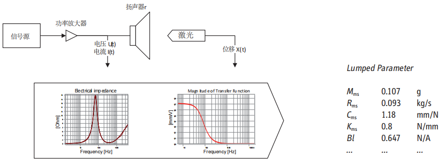 现场房间补偿(ISC)