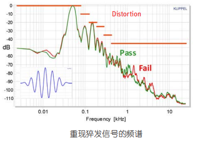 猝发音测试（TBM）